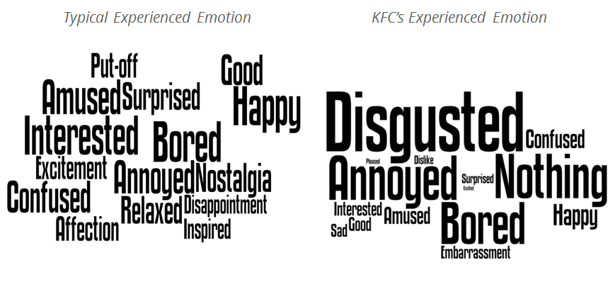 Which Emotions do Ad Viewers Experience?