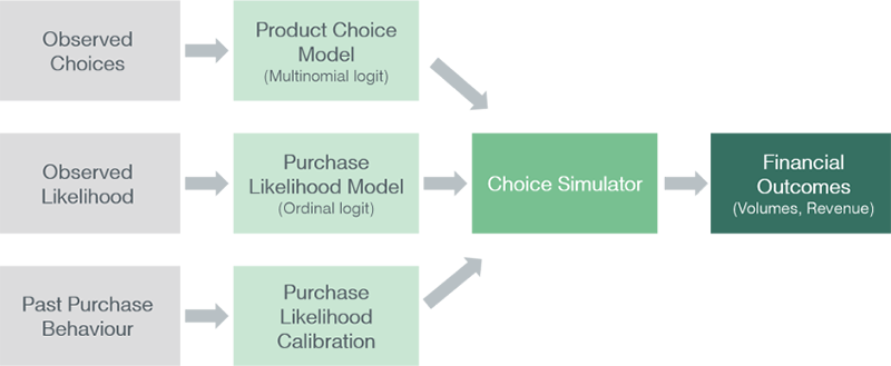 Case Study Modelling Diagram