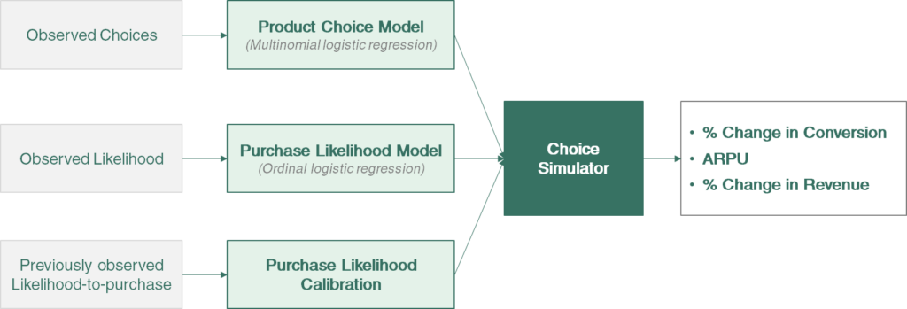 Case Study Modelling Diagram